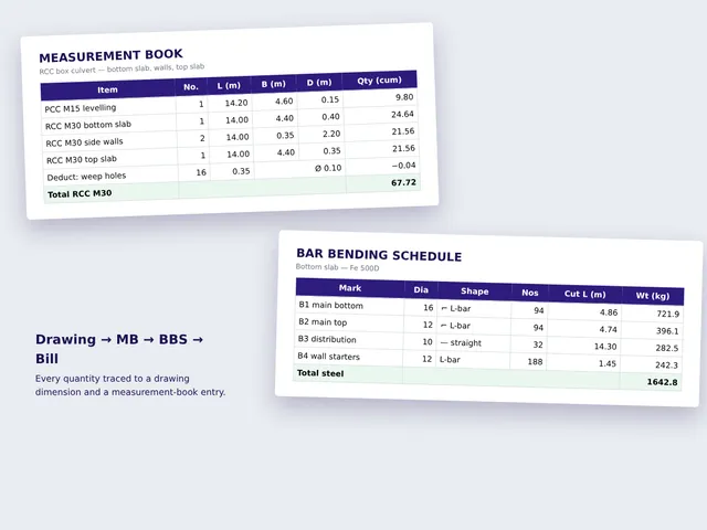 Sample measurement book entry and bar bending schedule
